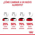 Royal Canin Appetite Control Care salsa sobre para gatos